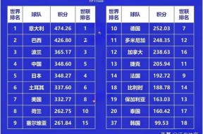 关于澳大利亚队教练压力巨大！，科维托娃遭遇三持续失利再创辉煌时刻的信息爱游戏体育账号登录